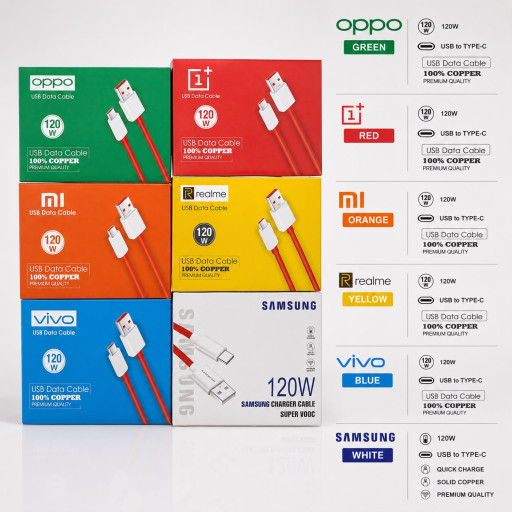Mix 120W Type c Data Cable 6M Warranty